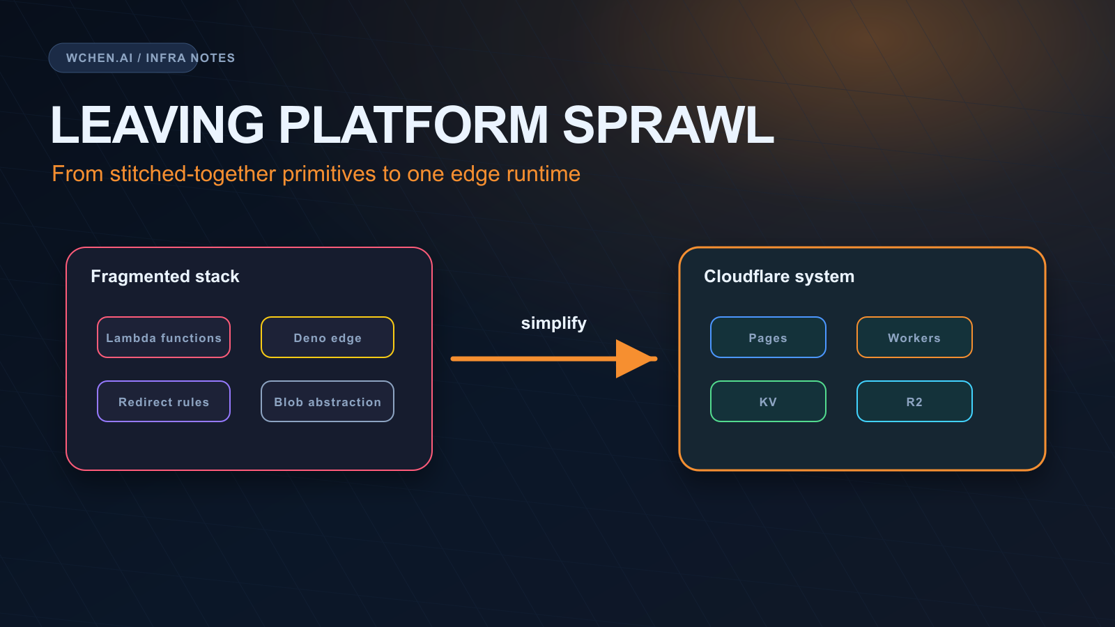 Ditching Netlify