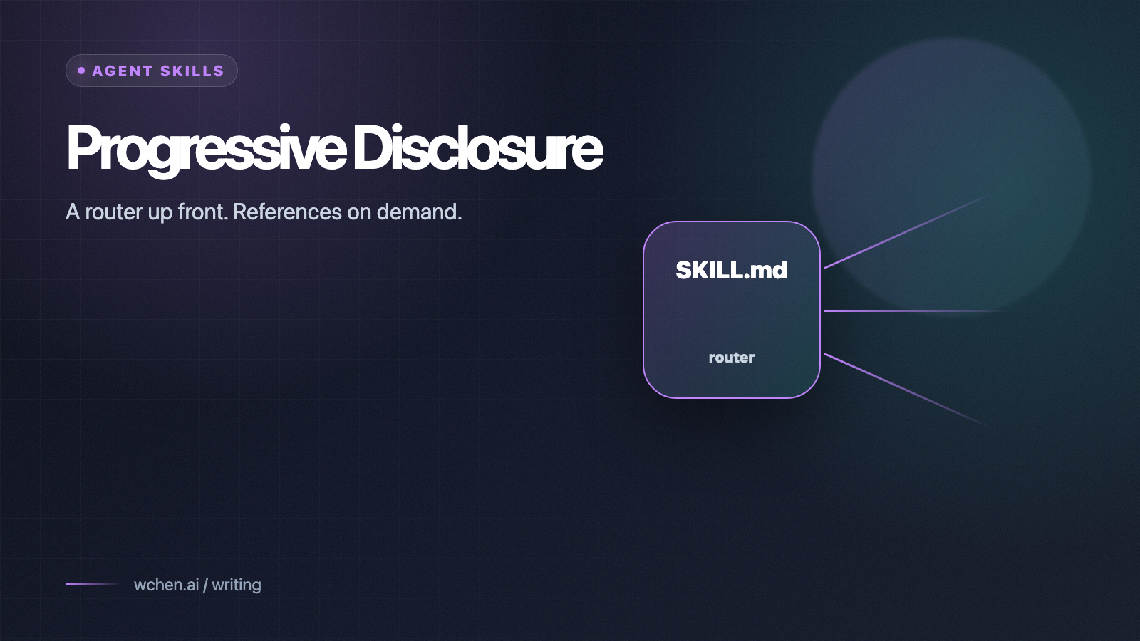 Progressive Disclosure in Agent Skills