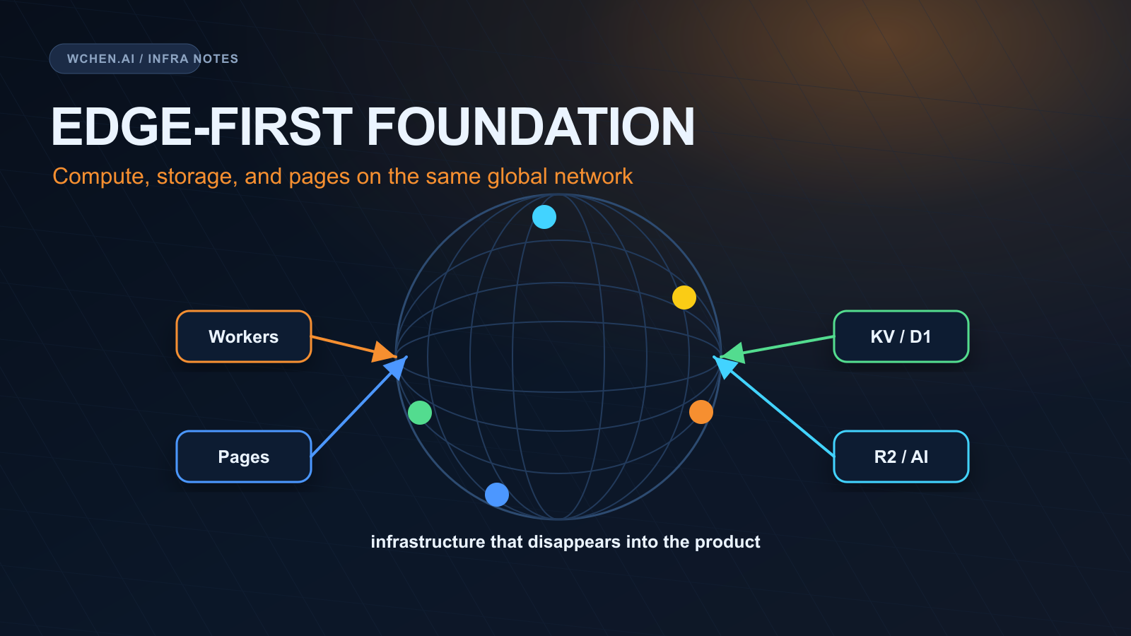 Why I Build on Cloudflare
